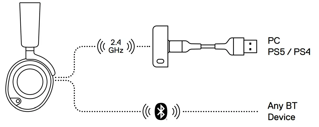 steelseries Arctis Nova 7 Wireless Headphone - Figure 5