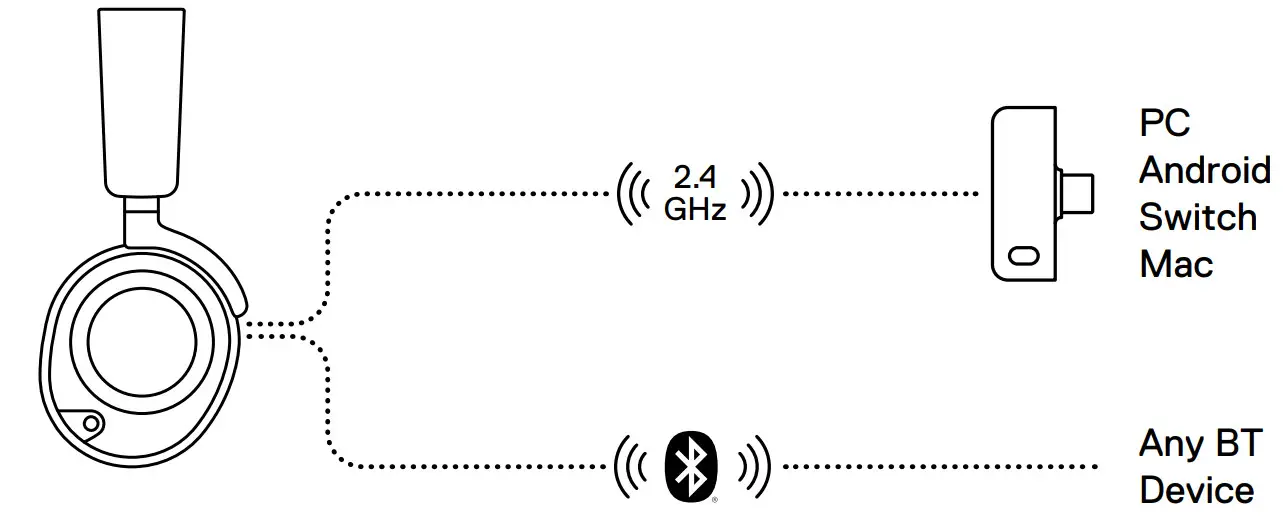 steelseries Arctis Nova 7 Wireless Headphone - Figure 6