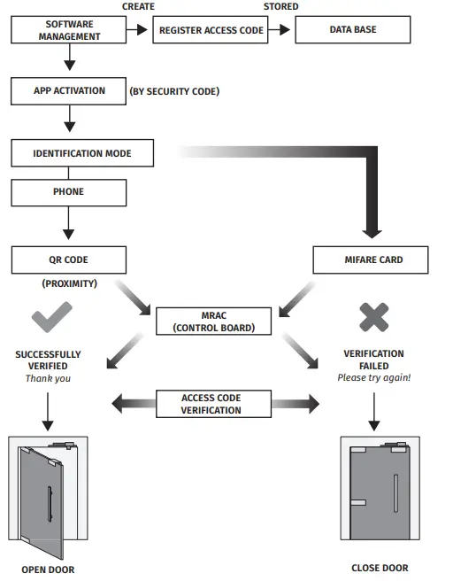 motorline-PROFESSIONAL-MPXRQ1MWS-Card-Reader-fig-4
