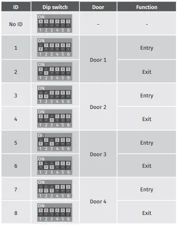 motorline-PROFESSIONAL-MPXRQ1MWS-Card-Reader-fig-7
