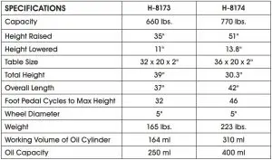 FIG 1 TECHNICAL INFORMATION