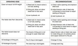 FIG 4 TROUBLESHOOTING