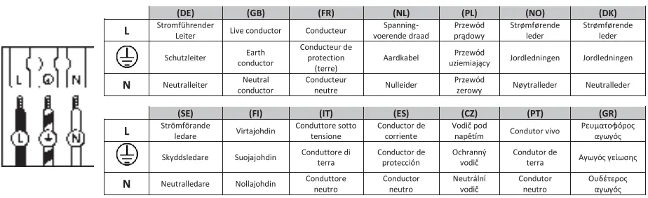 Symbols when connecting Wires