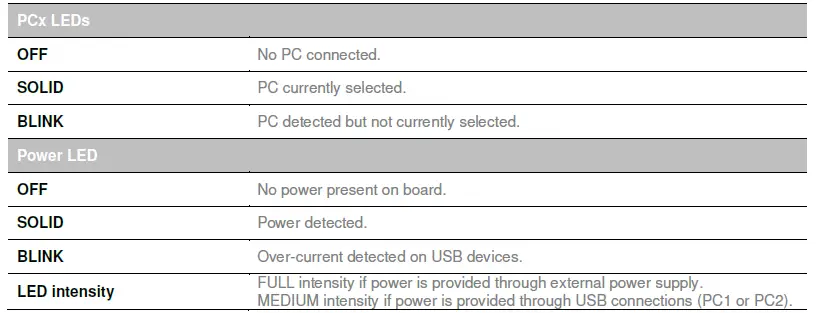 INOGENI-B09JPDQ9SB-Toggle-USB-3-0-Switcher-FIG-1
