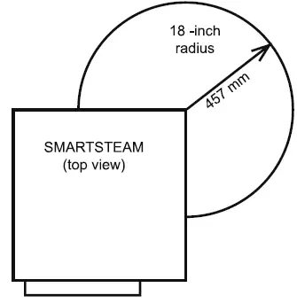 groen SSB-3E-5E-10E Domestic Smartsteam 100 Boilerless Steamer
