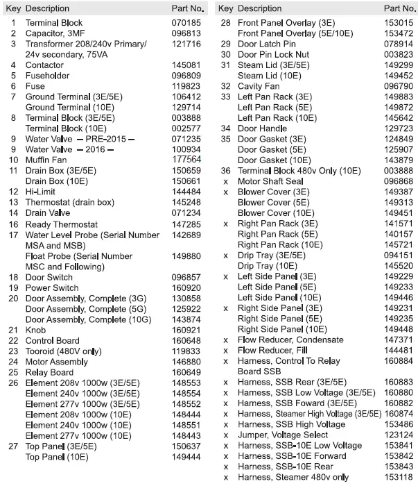 groen SSB-3E-5E-10E Domestic Smartsteam 100 Boilerless Steamer-16