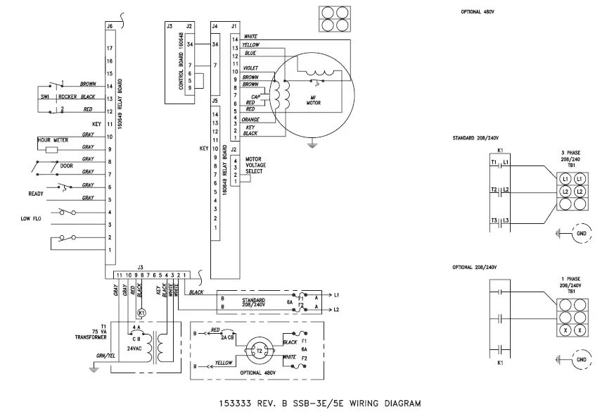 groen SSB-3E-5E-10E Domestic Smartsteam 100 Boilerless Steamer-17