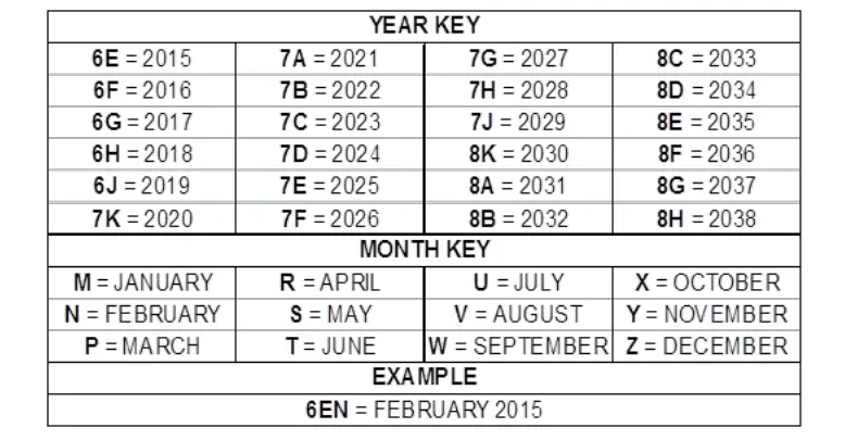 Date Code Key