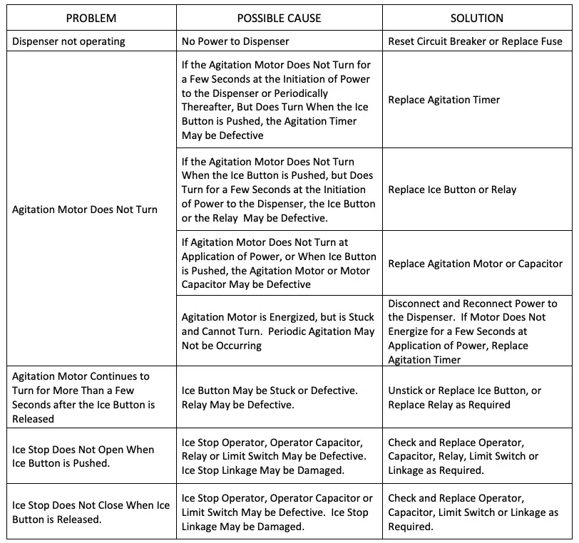 Problems and Solutions