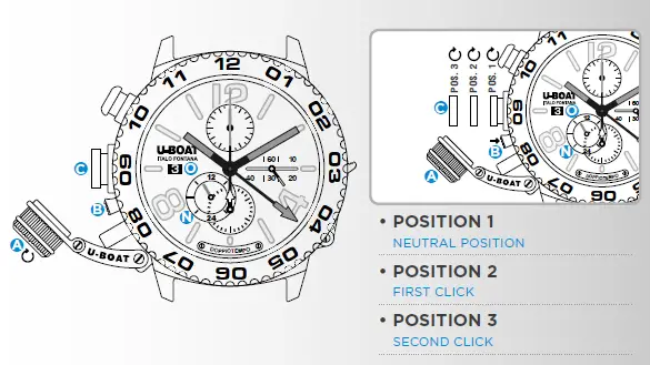 U-BOAT-Classic-Doppiotempo-Chrono-2