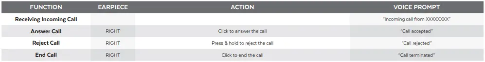 ECOXGEAR-GDI-EXPCKS201-Pucks-2-Bluetooth-Helmet-FIG-1