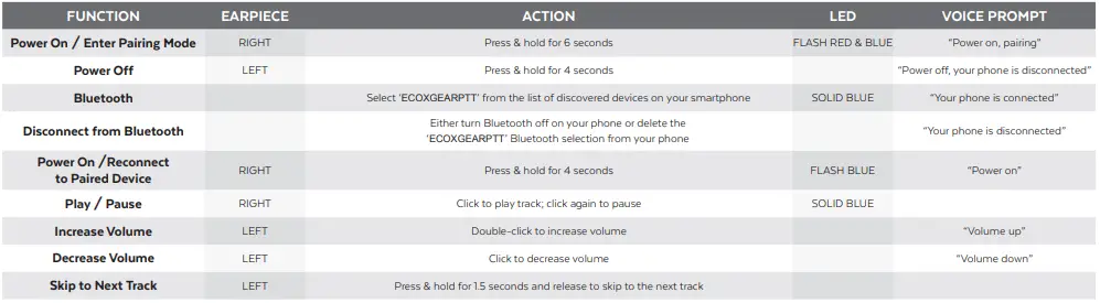 ECOXGEAR-GDI-EXPCKS201-Pucks-2-Bluetooth-Helmet-LOGO
