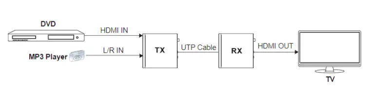OCEAN-MATRIX-OMX-01HMBT0013-HDMI-Over-HDBaseT-3.0-4K60-up-to-328ft-Extender-Set-fig-11