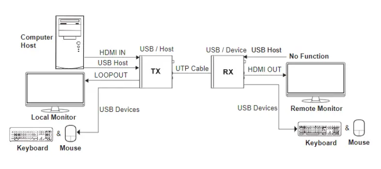 OCEAN-MATRIX-OMX-01HMBT0013-HDMI-Over-HDBaseT-3.0-4K60-up-to-328ft-Extender-Set-fig-13