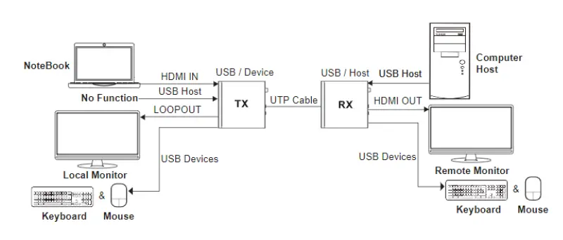 OCEAN-MATRIX-OMX-01HMBT0013-HDMI-Over-HDBaseT-3.0-4K60-up-to-328ft-Extender-Set-fig-14