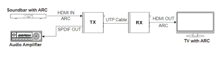OCEAN-MATRIX-OMX-01HMBT0013-HDMI-Over-HDBaseT-3.0-4K60-up-to-328ft-Extender-Set-fig-8