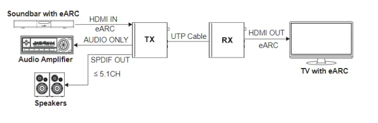 OCEAN-MATRIX-OMX-01HMBT0013-HDMI-Over-HDBaseT-3.0-4K60-up-to-328ft-Extender-Set-fig-9