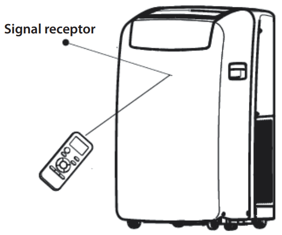 Whirlpool PACW212HP Portable Air Conditioner - FIGURE 4