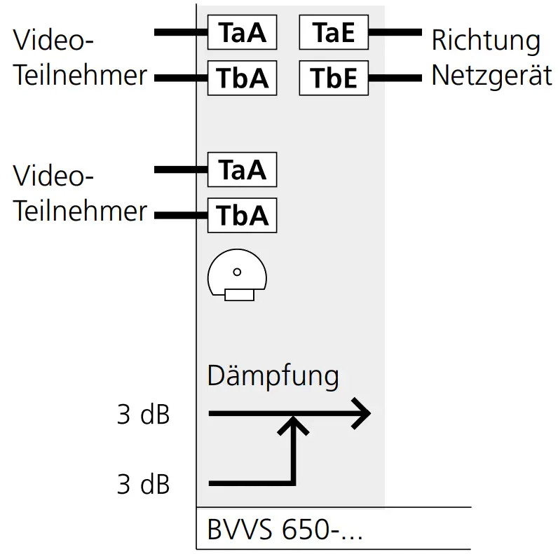 SSS SIEDLE BVVS 650-0 Symmetrical Bus Video Distributor diagram 1