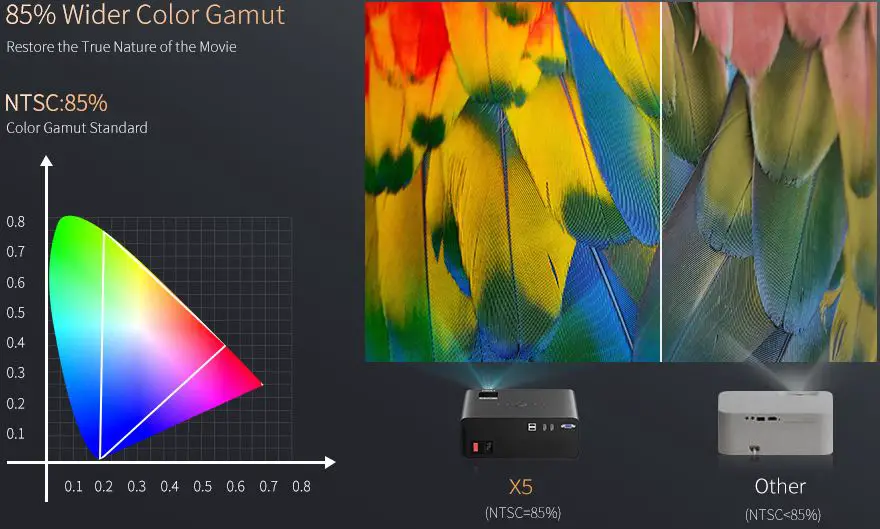 TOPTRO-X5-5G-Wi-Fi-Bluetooth-Projector-fig-3