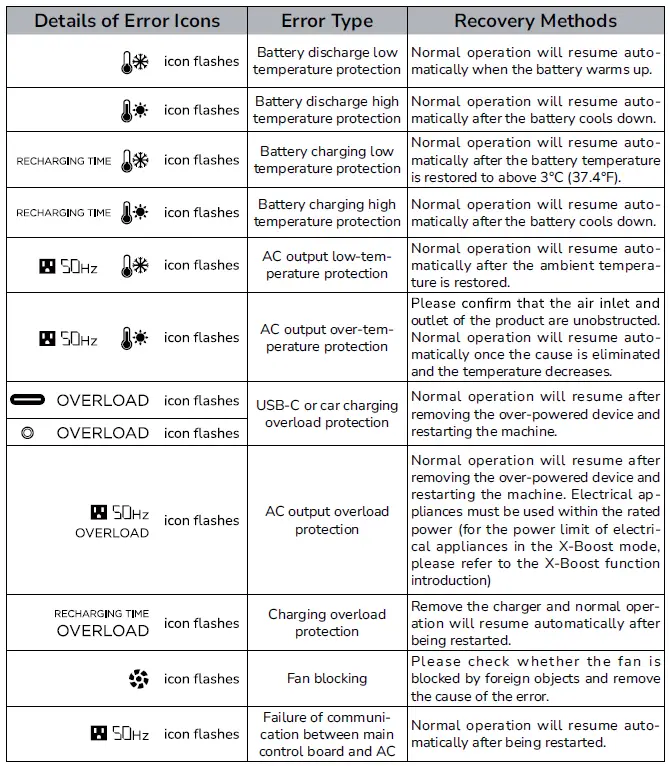 ECOFLOW River 2 Pro Portable Power Station fig 20