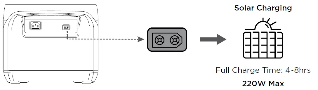 ECOFLOW River 2 Pro Portable Power Station fig 7