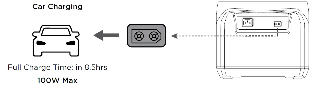 ECOFLOW River 2 Pro Portable Power Station fig 8