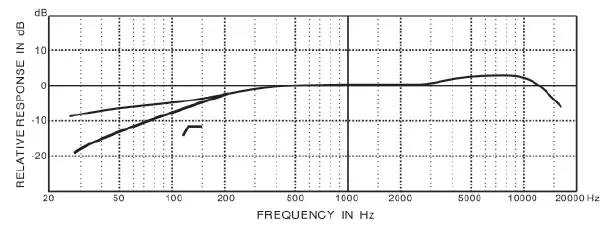 Panasonic-WM-KG645-Gooseneck-Microphone-fig-6