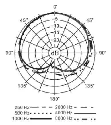 Panasonic-WM-KG645-Gooseneck-Microphone-fig-7