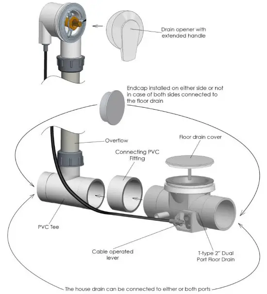 PVC T-Type Instructions
