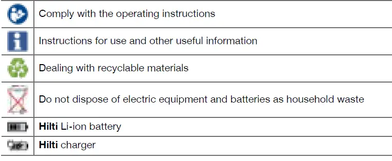 HILTI R 6-22 Jobsite Radios 1