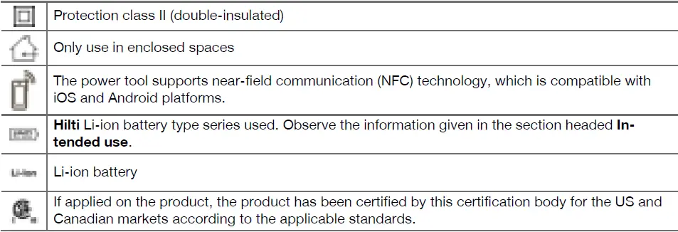 HILTI R 6-22 Jobsite Radios 3
