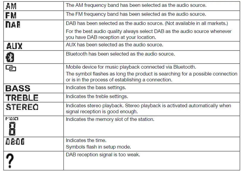 HILTI R 6-22 Jobsite Radios 5