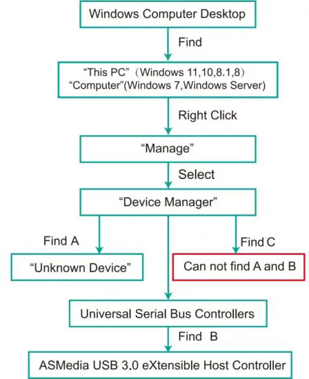 FIG 4 Check If USB Card Was Detected on PCs