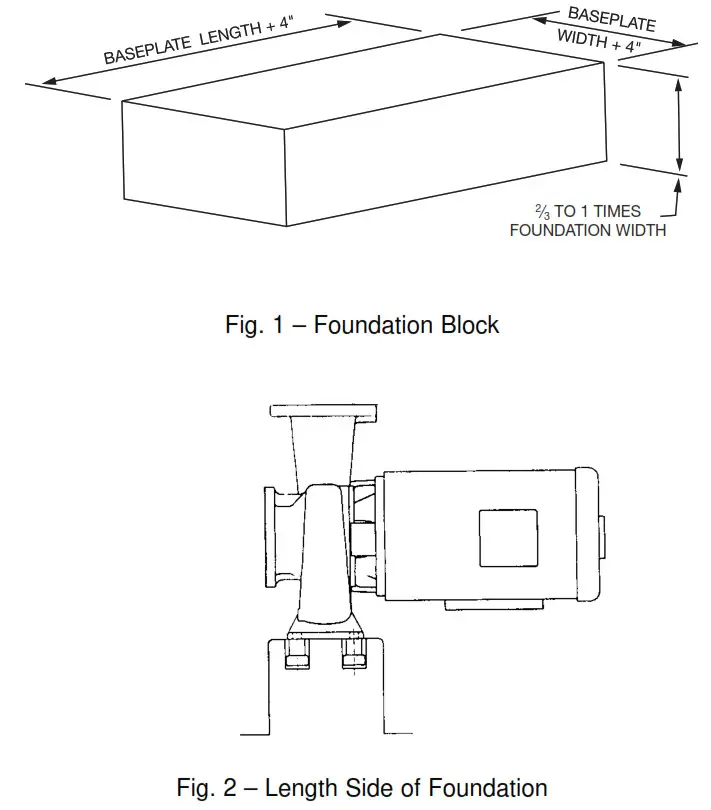 Taco CI CE Close Coupled Pumps - Fig