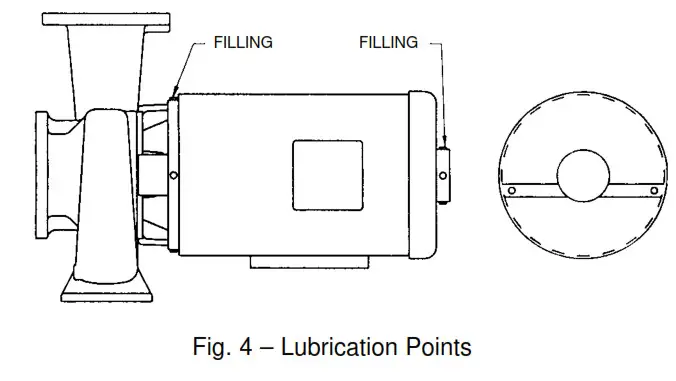Taco CI CE Close Coupled Pumps - Fig1