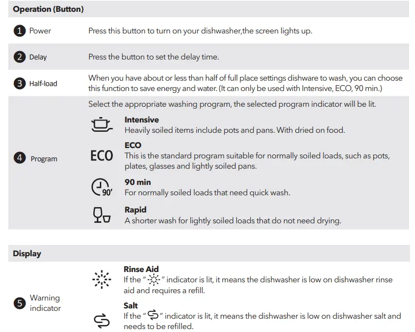 TESLA-WDI461M-Dishwasher-fig-37