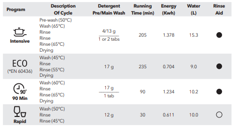 TESLA-WDI461M-Dishwasher-fig-38