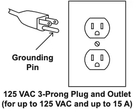 125 Vac 3-prong plug and Outlet