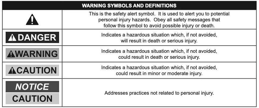 WarninG SyMBOlS anD DeFinitiOnS