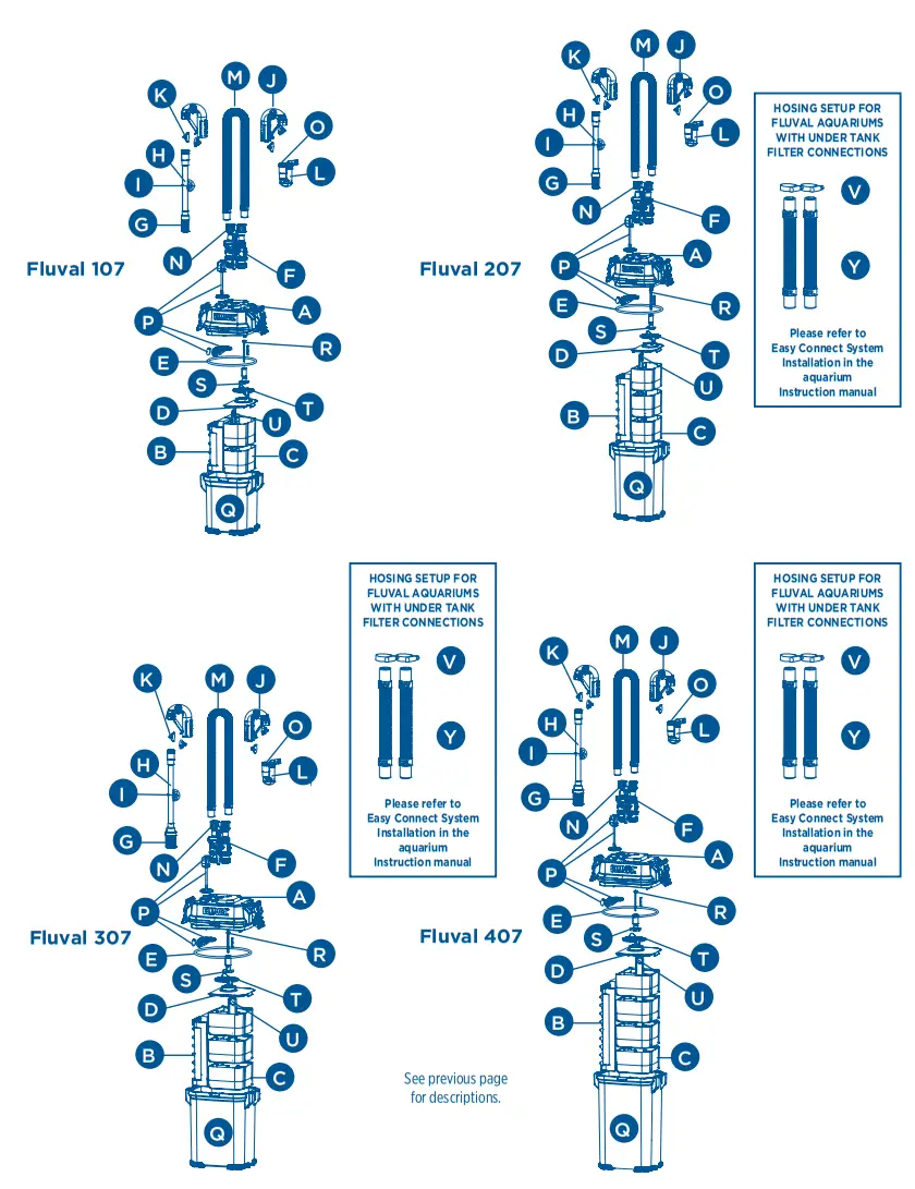 FLUVAL 07 Series Canister Filters - Fig 16