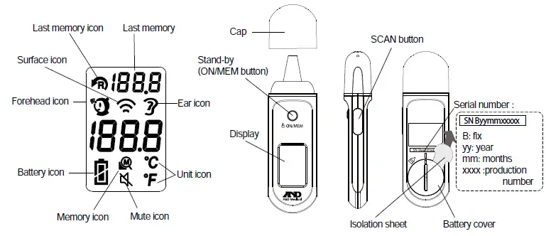 A&d Medical Ut-801 Infrared Thermometer Instruction Manual