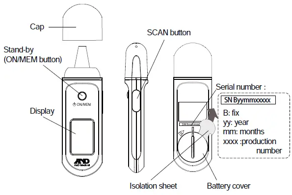 Parts Identification
