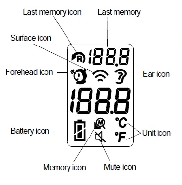 Parts Identification