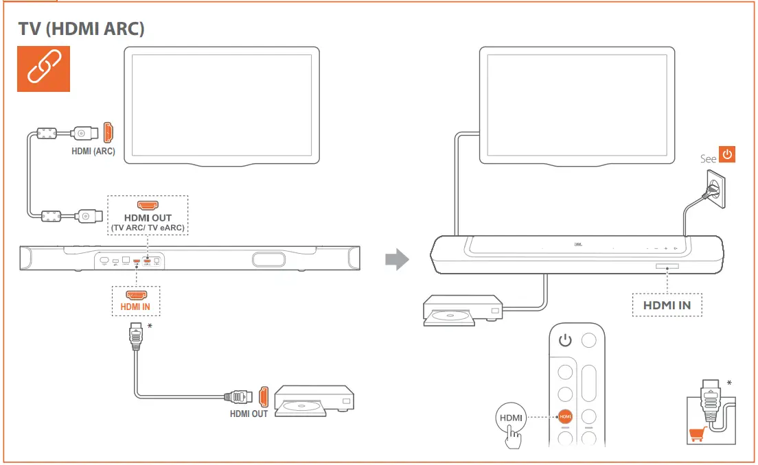 JBL BAR 300 Compact 260 W Soundbar - 2
