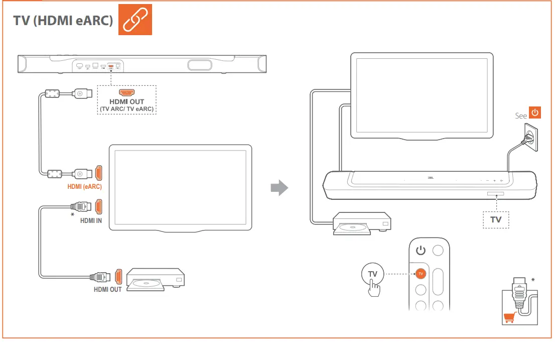 JBL BAR 300 Compact 260 W Soundbar - 3