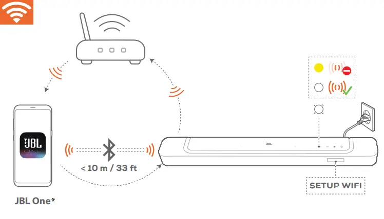 JBL BAR 300 Compact 260 W Soundbar - 6