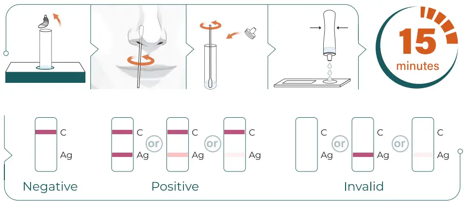 IMMUVIEW R0182CHT COVID-19 Antigen Home Test - fig 24