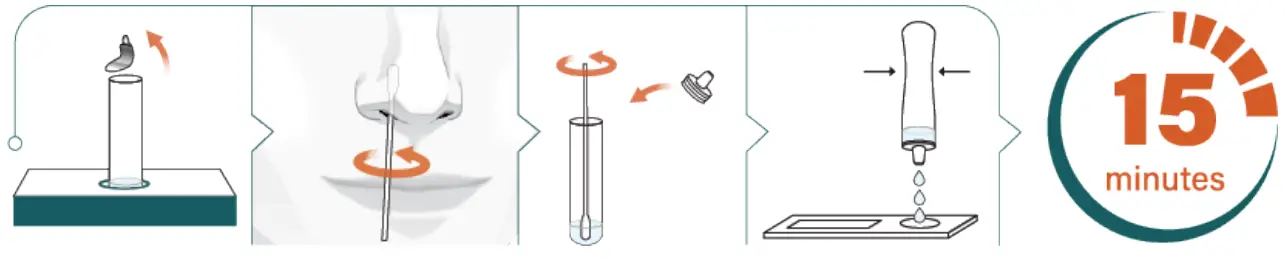 IMMUVIEW R0182CHT COVID-19 Antigen Home Test - fig 3