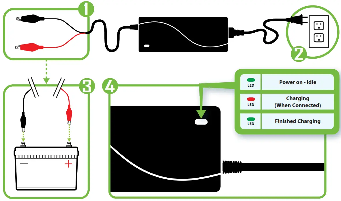 EXPERT POWER EPC122 12V 2A Smart Charger - Figure 1